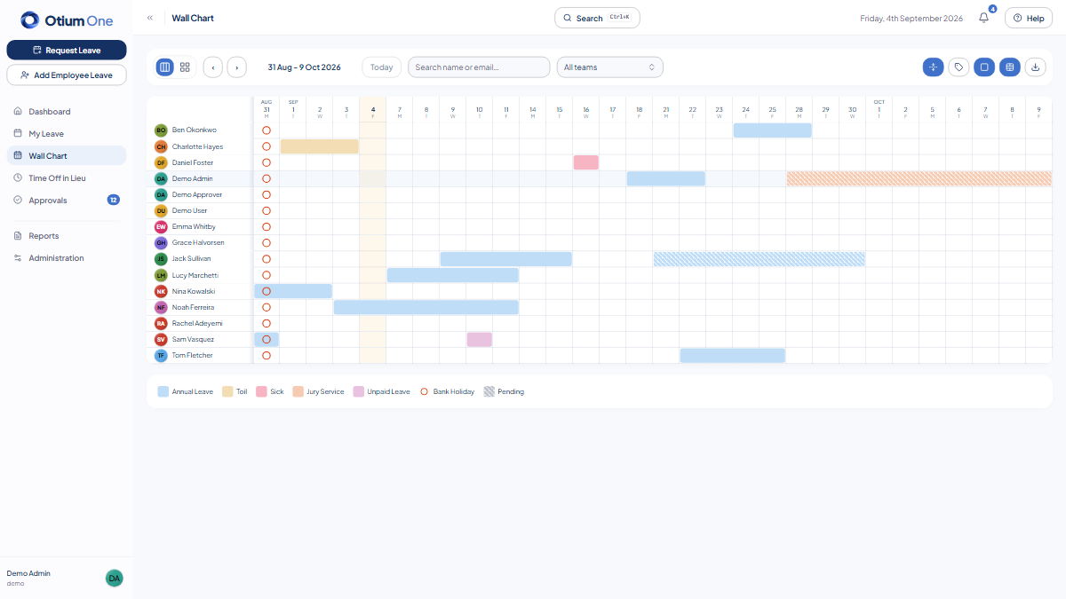 Wall chart, Compact, no icons, merged cells