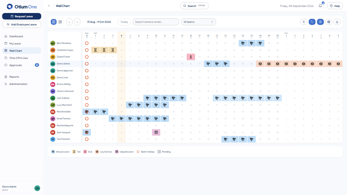 Wall chart, Day-boundary grid, icons, split cells