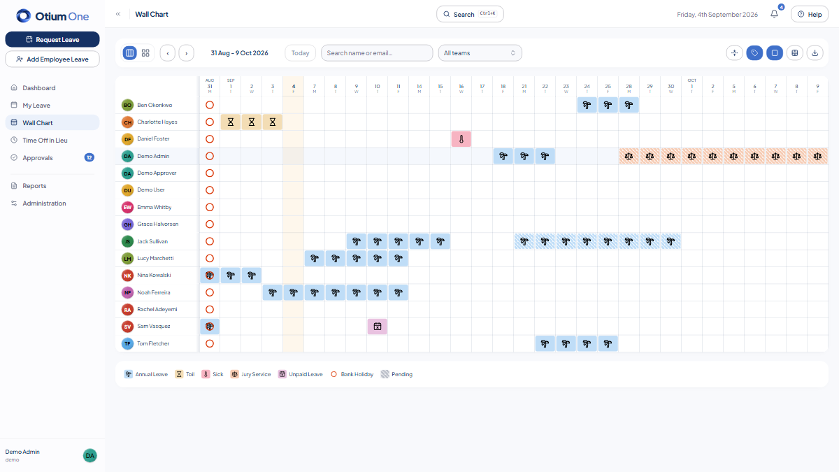 Wall chart, Grid lines, split cells