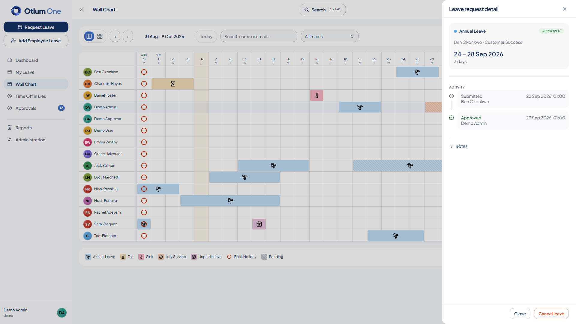 Team wall chart with the Leave request detail drawer open for an annual leave request