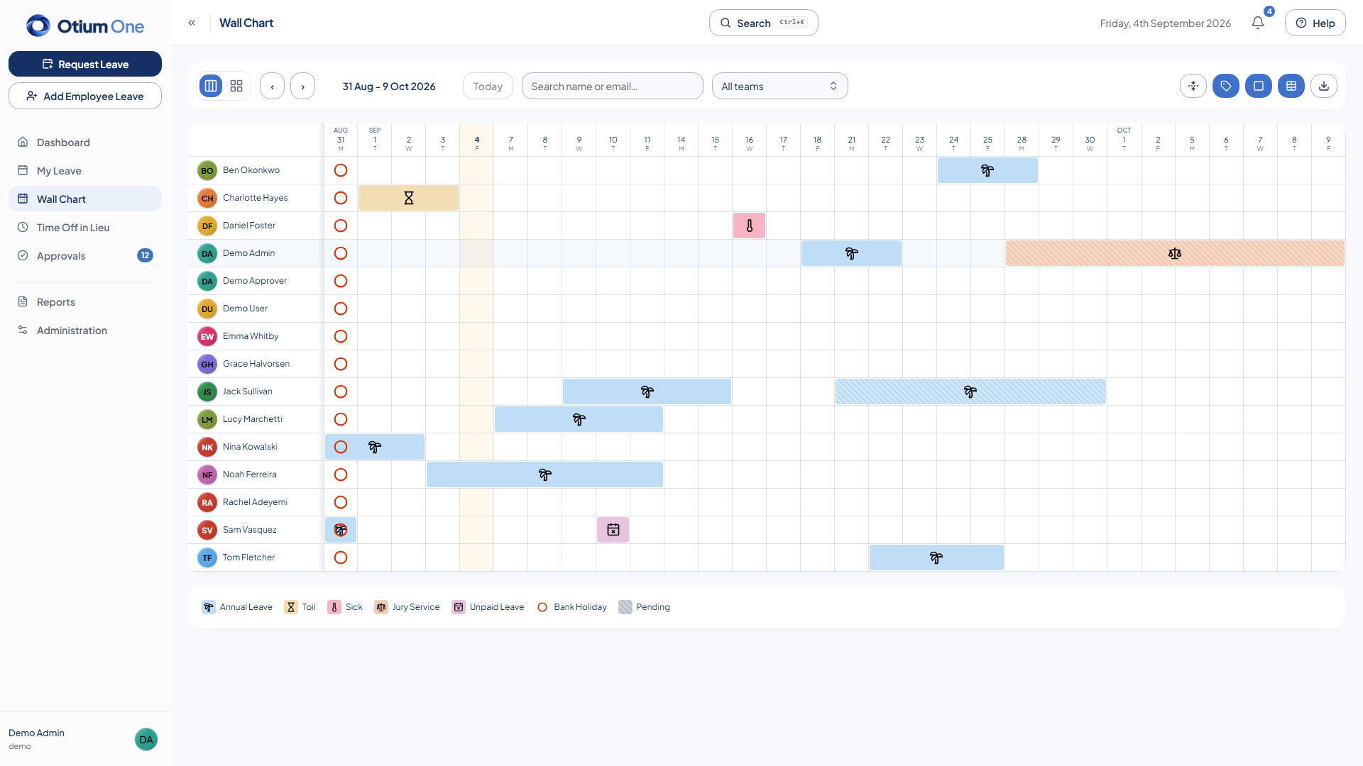 Otium One dashboard showing a team's week at a glance